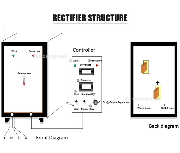 rectifier stucture.jpg
