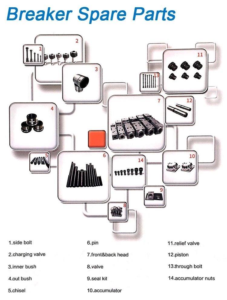 breaker spare parts
