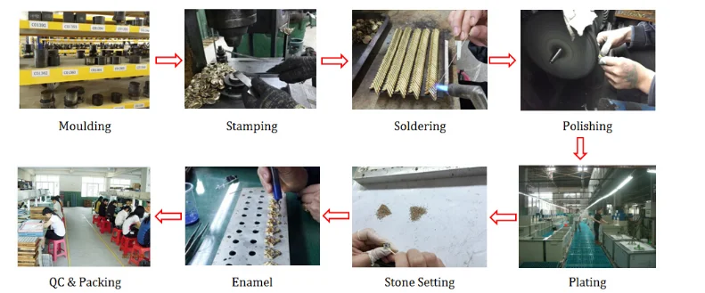 Production process.png