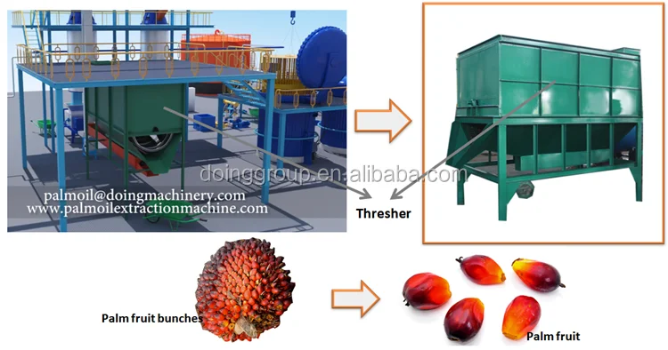 Small Scale Palm Oil Processing Equipment Processes Of Palm Oil Production