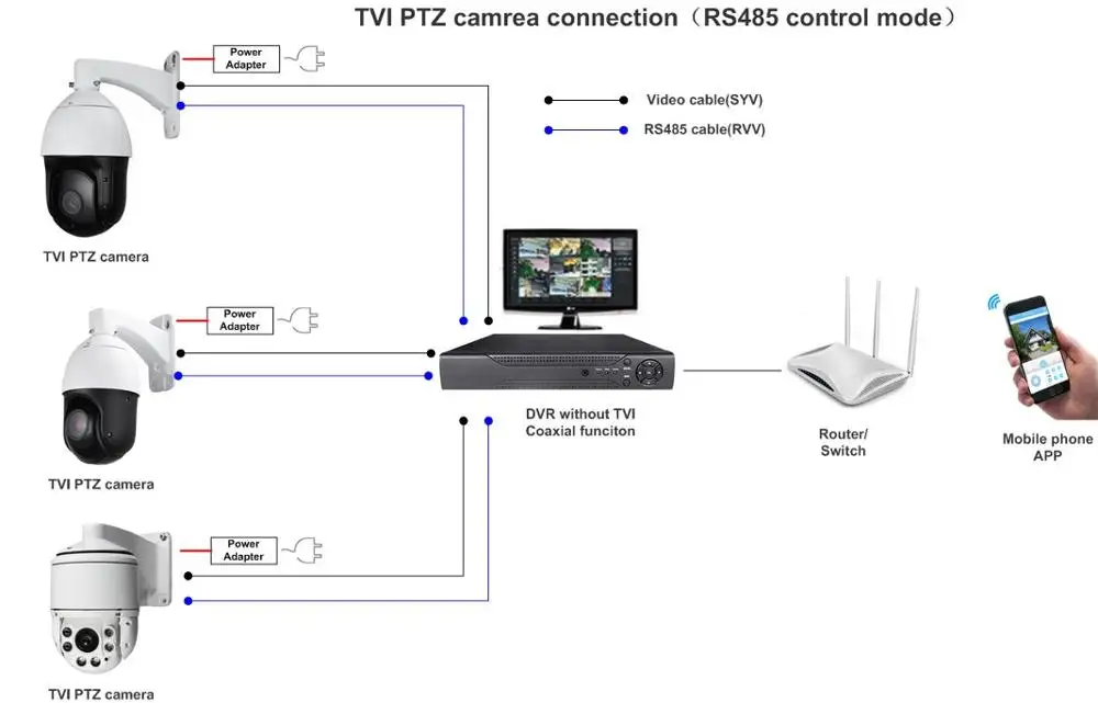 TVI RS485