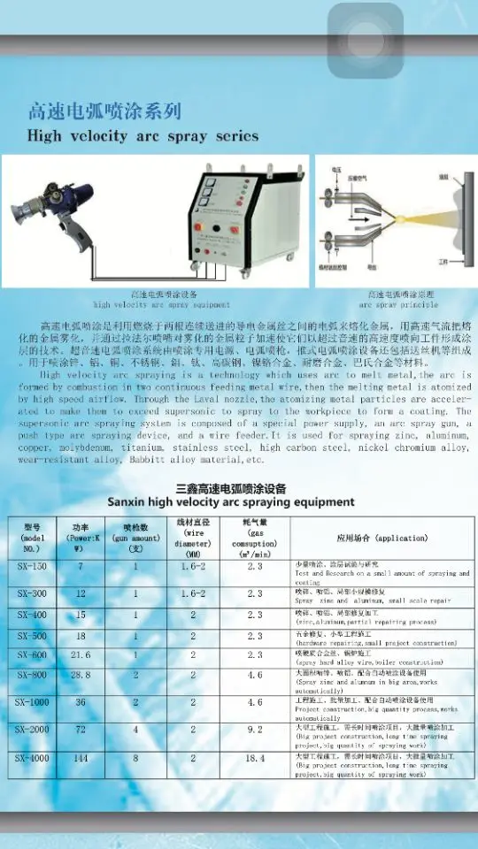 arc spray machine with different powder