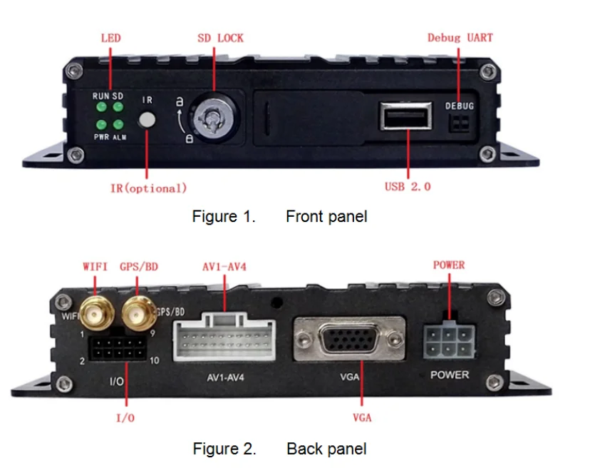 Wholesale 4CH H.264 HD 720P AHD Dual SD Card Slot G-Sensor GPS 3G SDVR Mobile DVR