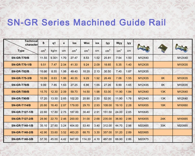 Rail Weight Chart