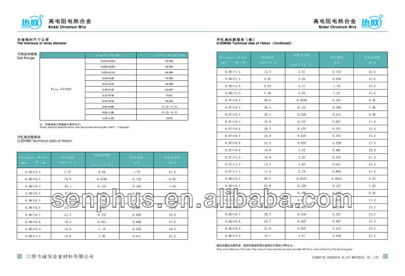NICR flat wire resistance technical data