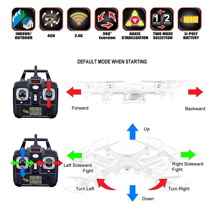 Syma X5C 4CH 6-Axis RC Quadcopter With HD Camera RTF 4 Channels RC Helicopter