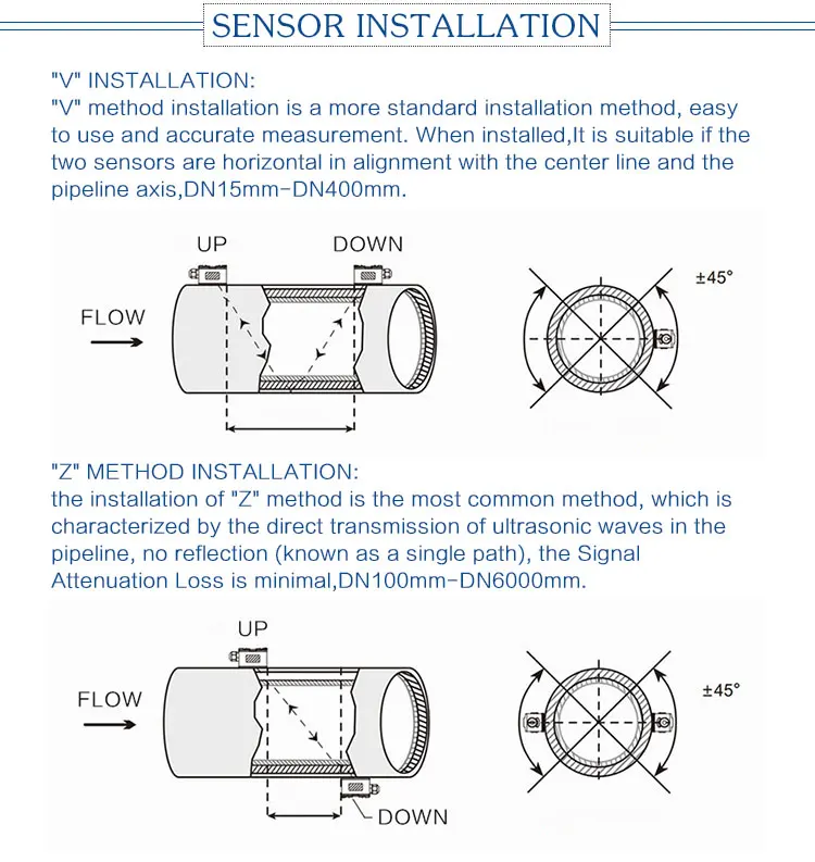 Manufacturers Of Ultrasonic Flowmeters Liquid Chemical Industry Wall Mount Ultrasonic Flow Meter With CE Certificate