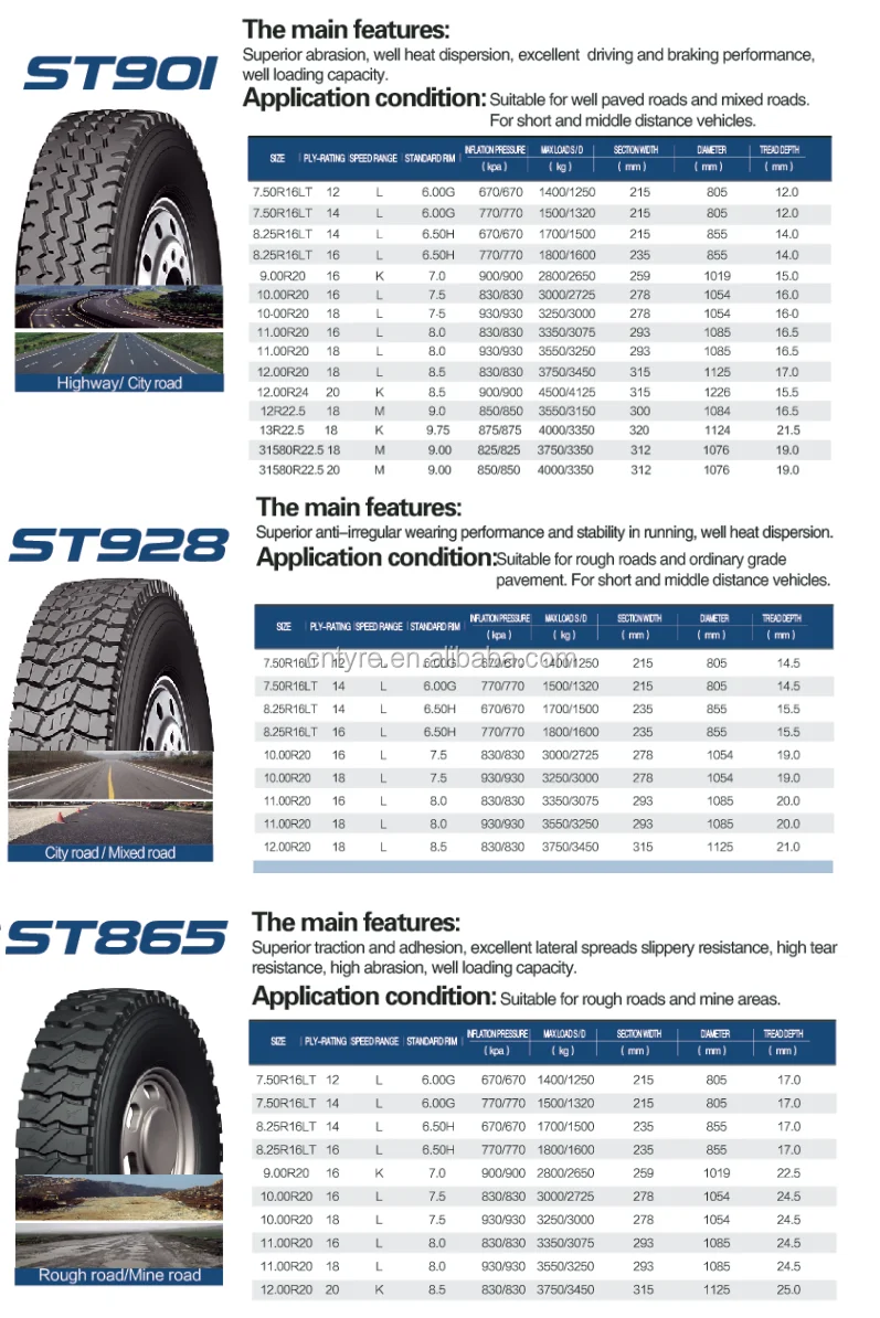 Radial Truck Tyre For Commercial Vans And Light Truck Tire Prices 7