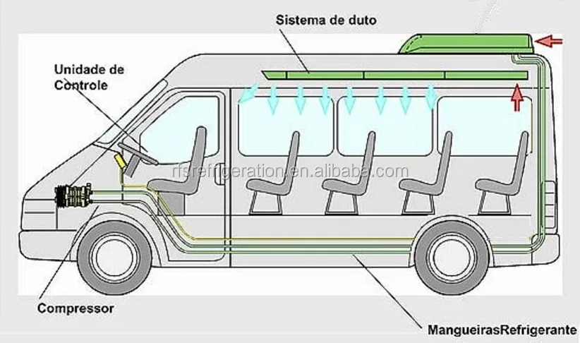 Схема работы кондиционера в автобусе