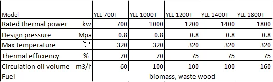 wood-biomass-fired-thermal-oil-heater-parameter-YLL