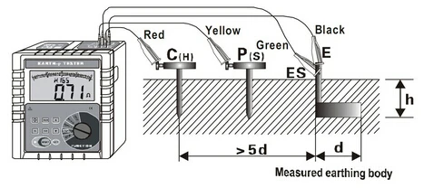 Digital Earth Resistance Soil Resistivity Meter Buy Model Sr 2 Soil Resistivity Meter Etcr 3000b Earth Resistance Soil Resistivity Tester Soil Resistivity Meter Aquameter Crm 500 Product On Alibaba Com
