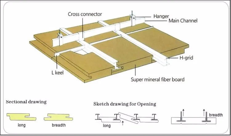 Cheap Suspended Mineral Fiber Ceiling Tiles Buy Mineral Fiber