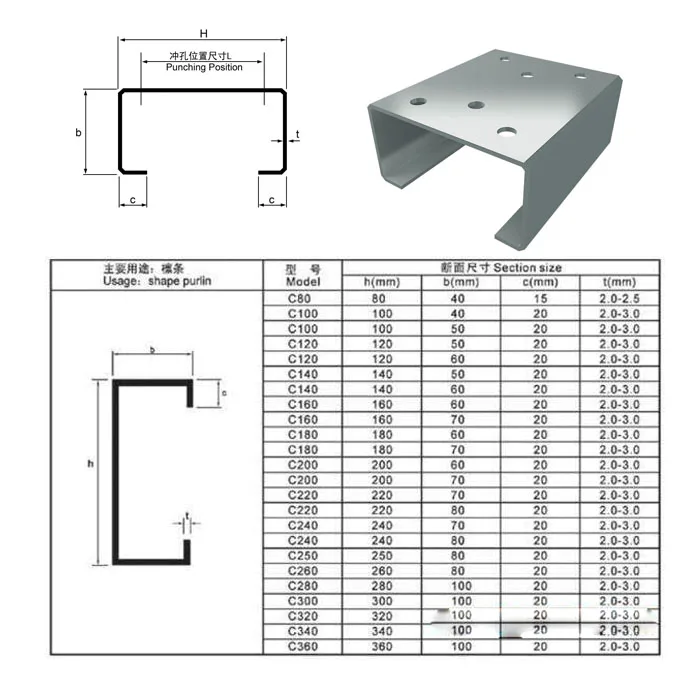 Pint Small Size Profile Steel C Purlin Shape Cold Roll Forming Machine