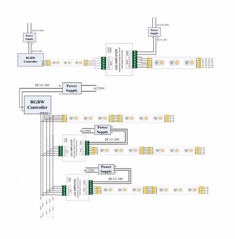 LED RGBW Amplifier DC12/ 24V 24A 4 Channel Output RGBW LED Strip Power Repeater Console Controller