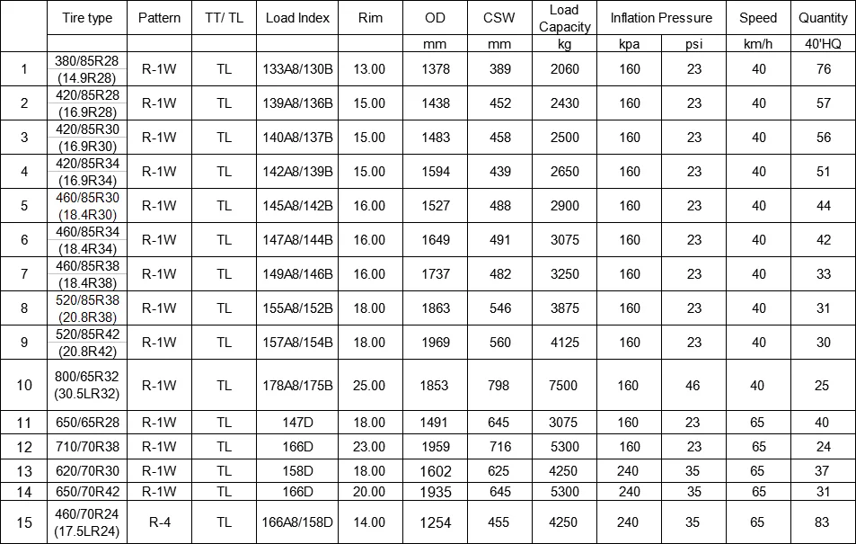 Radial Agriculture Tractor Tire 460/85r34 800/65r32 710/70r38 420/85r30 ...