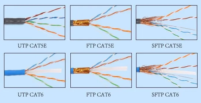 Cat6 Ethernet Cable Reel Belden Cat6a Utp F/ftp Cable - Buy Cat6 ...