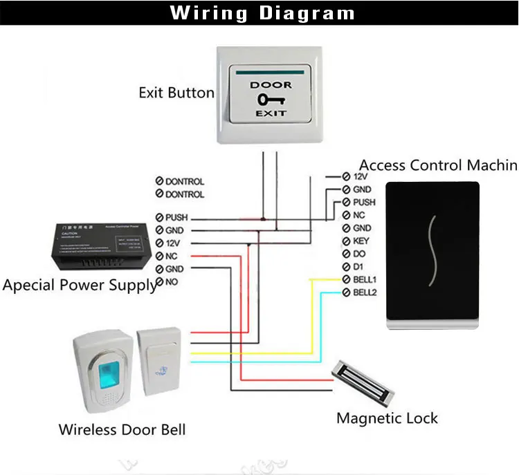 Access Control (4).jpg