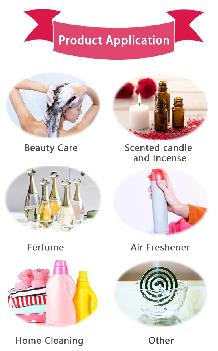 candle fragrance oil manufacturers