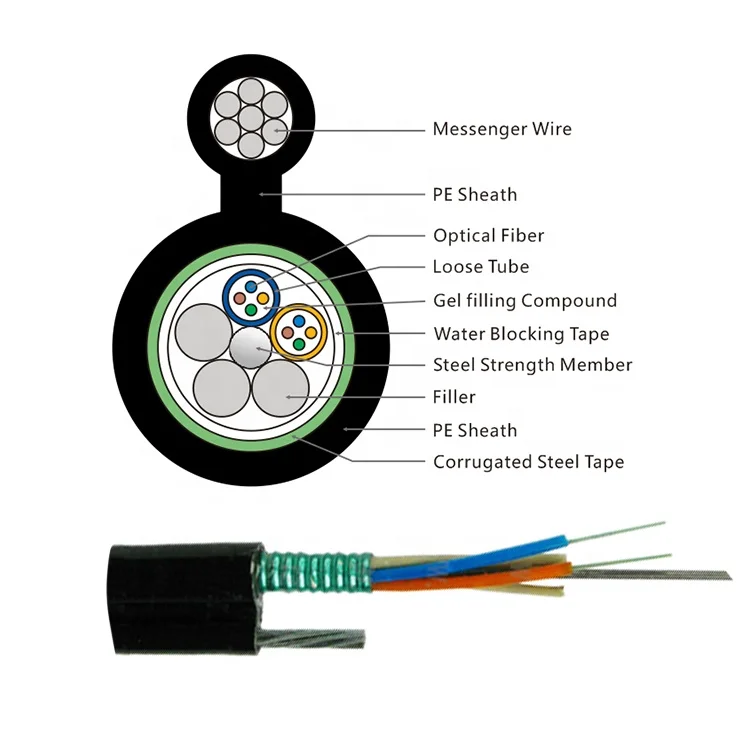 Figure 8 Overhead 24 Core Optical Fiber Cable 48 Core Optical Fiber ...