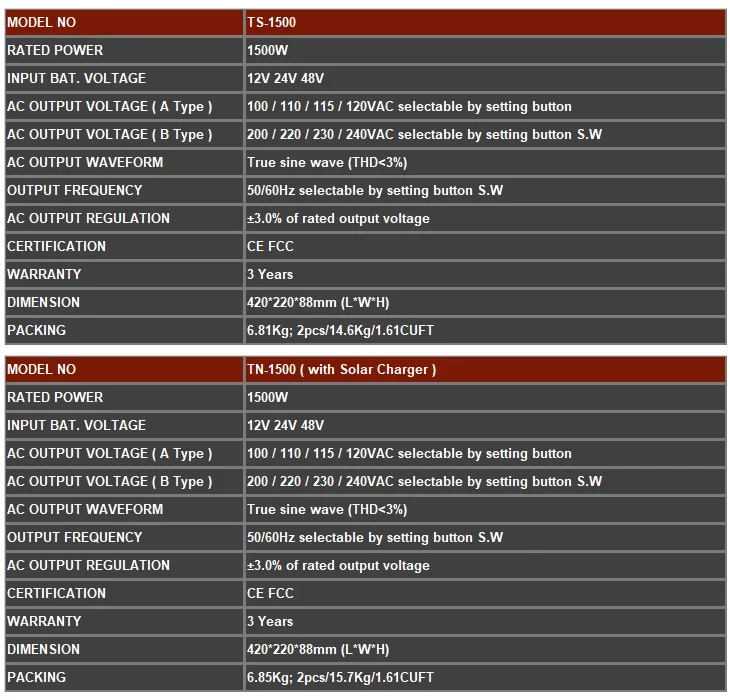 TS TN-1500 Spec.png