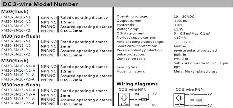 PVC 2 m Inductive proximity switch Cylindrical housing M30