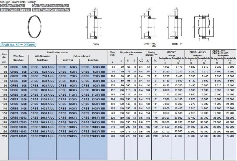 THK RB3010 Cross Roller Bearing RB3010UUCC0 For CNC, 3D Printers, Robotics - High Precision Rotary Bearing