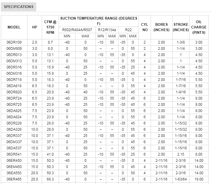 Famous Brand Carrier Best Refrigerator Compressor Refrigeration