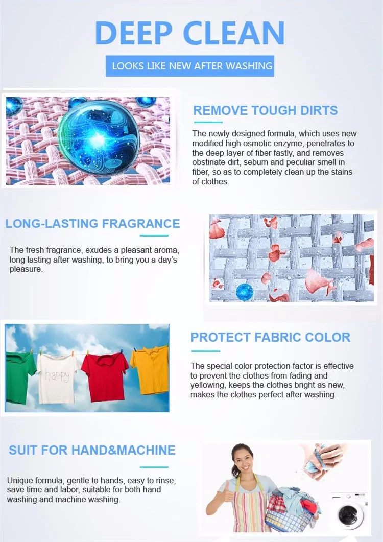 South Africa Bulk 25kg Washing Detergent Powder Buy 25kg Washing