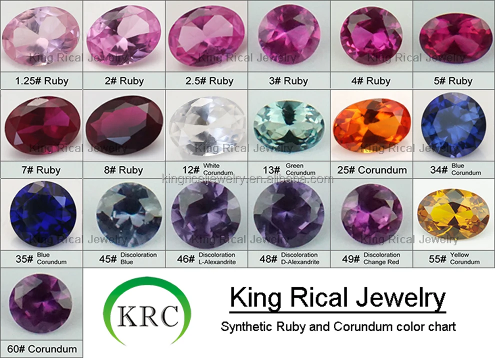 Corundum Color Chart