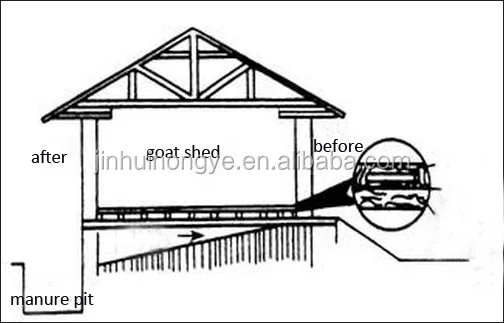 sheep and goat farming/sheep farm/ sheep shed overall design drawings