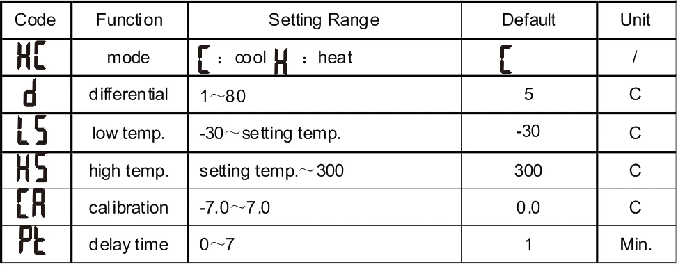 RINGDER RC-114M Electric Digital Heating Thermostat Price