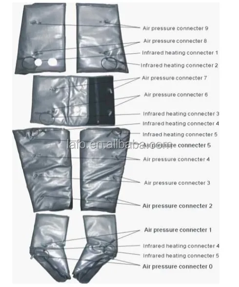 3 in 1 EMS Infrared Pressotherapy lymph drainage machine / pressure suit lymphatic drainage LF-1025