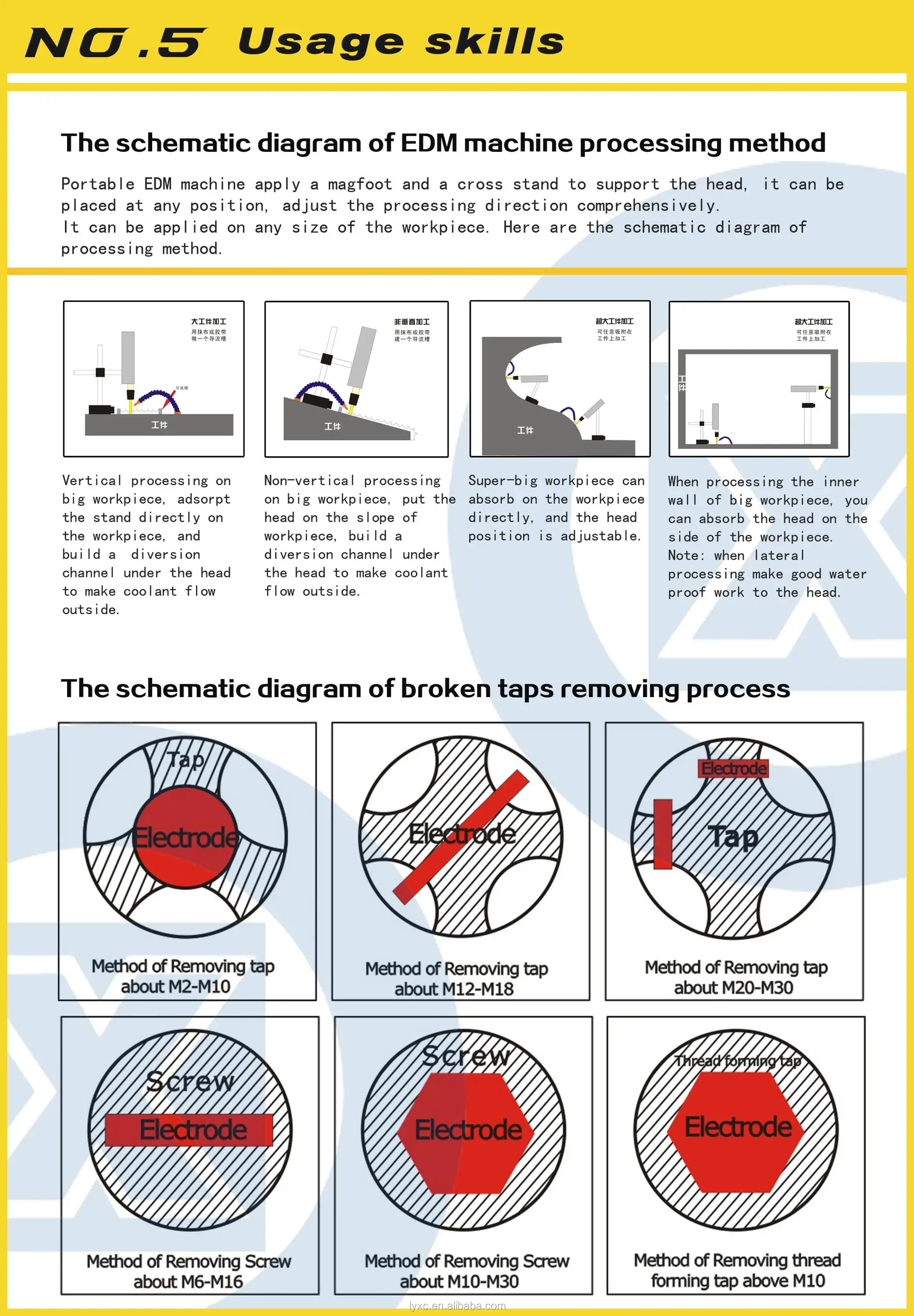 Portable Sfx4000b Edm Machine For Tap Buster And Hole Drilling Buy
