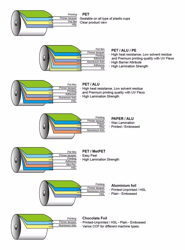 aluminum foil laminated roll film