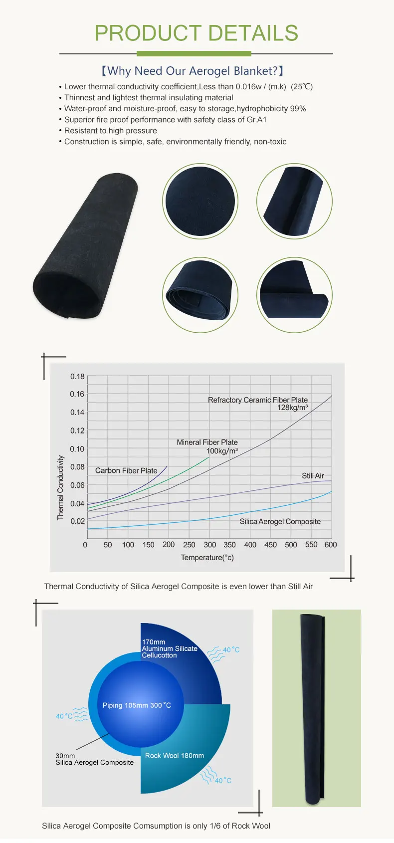 Soundproof and Fireproof Safe Material Carbon Fiber Aerogel for Cold Insulation