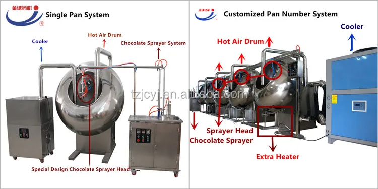 chocolate coating pan (13).jpg