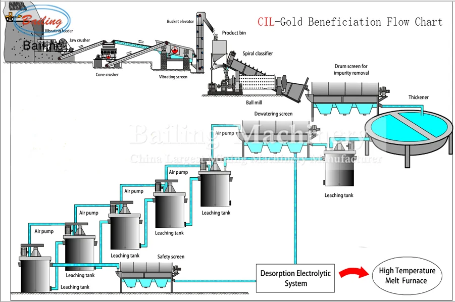 mining crusher equipment