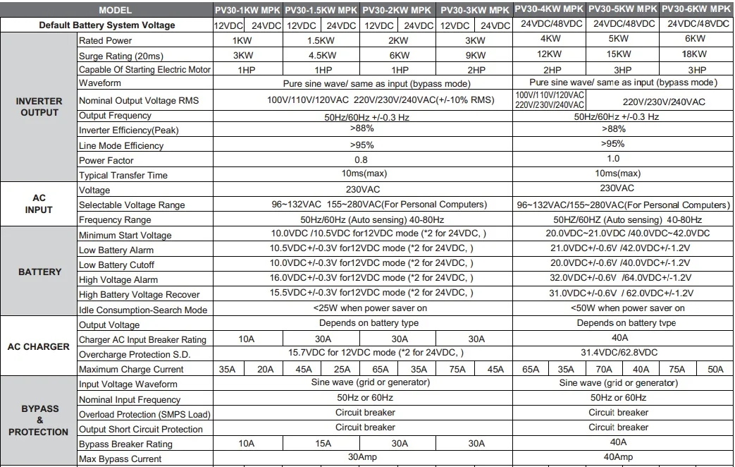1.5KW hybrid solar inverter with built-in solar inverter mppt controller