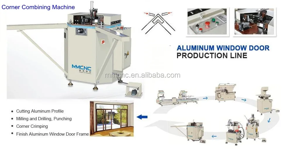 corner combining machine.jpg