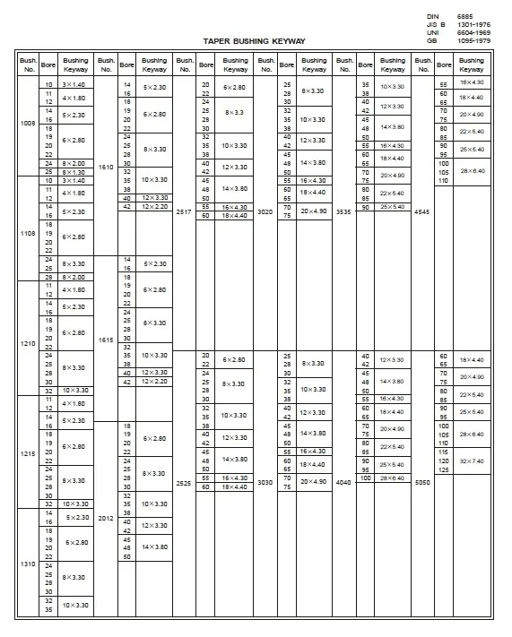 Taper Lock Bushing Size Chart