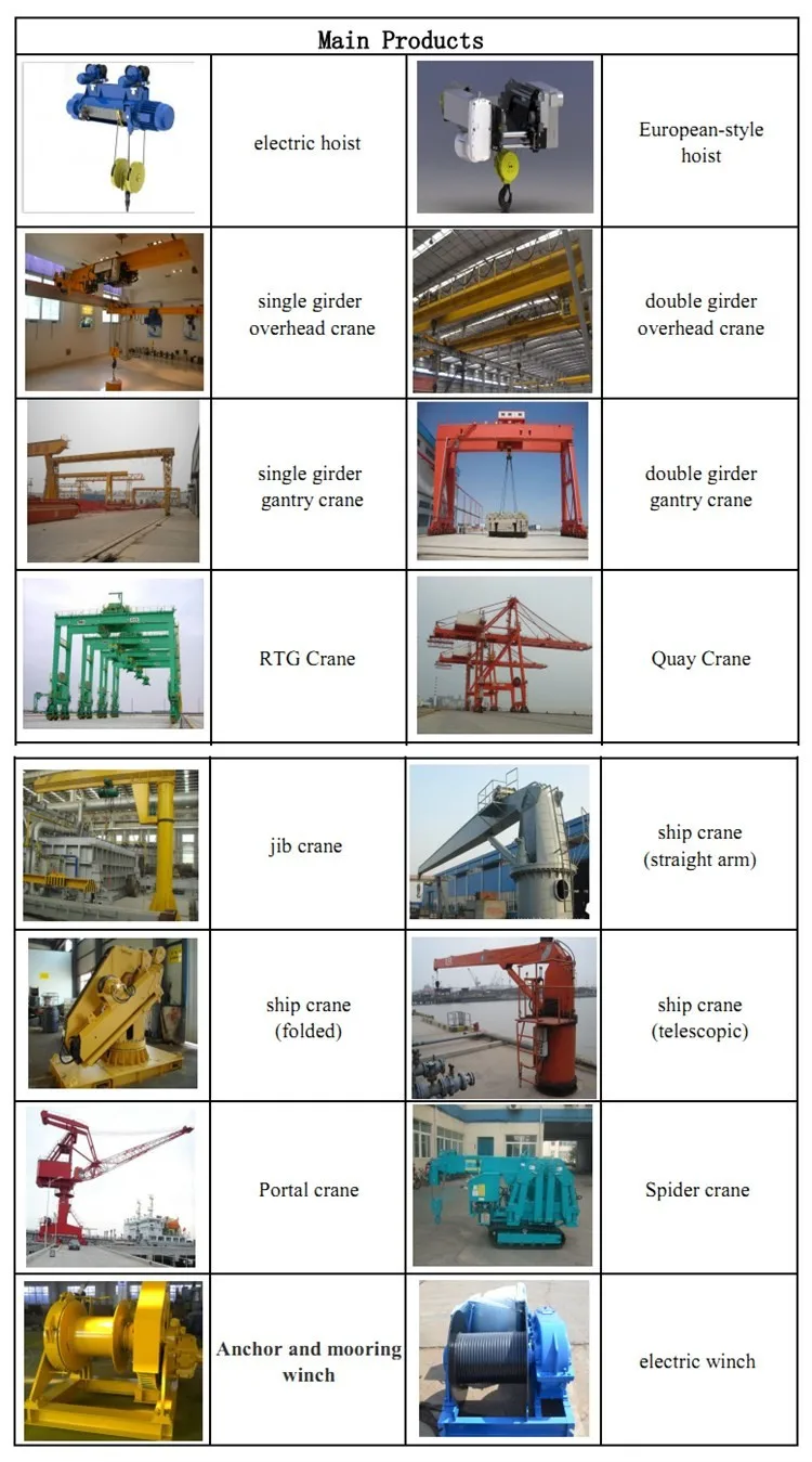 Electric Chain Hoist Inspection Checklist For Sale Craigslist Duty