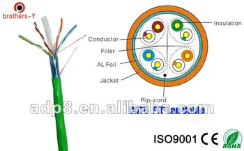 e-cable app Cable 5e Code Cat6 Cat6 Cat Code Color  Cable Buy Color