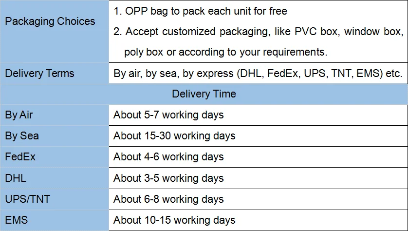 packaging choices.png