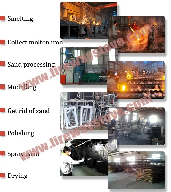 Imported High Temperature Paint Ce Iso Wood Stove Burning Buy