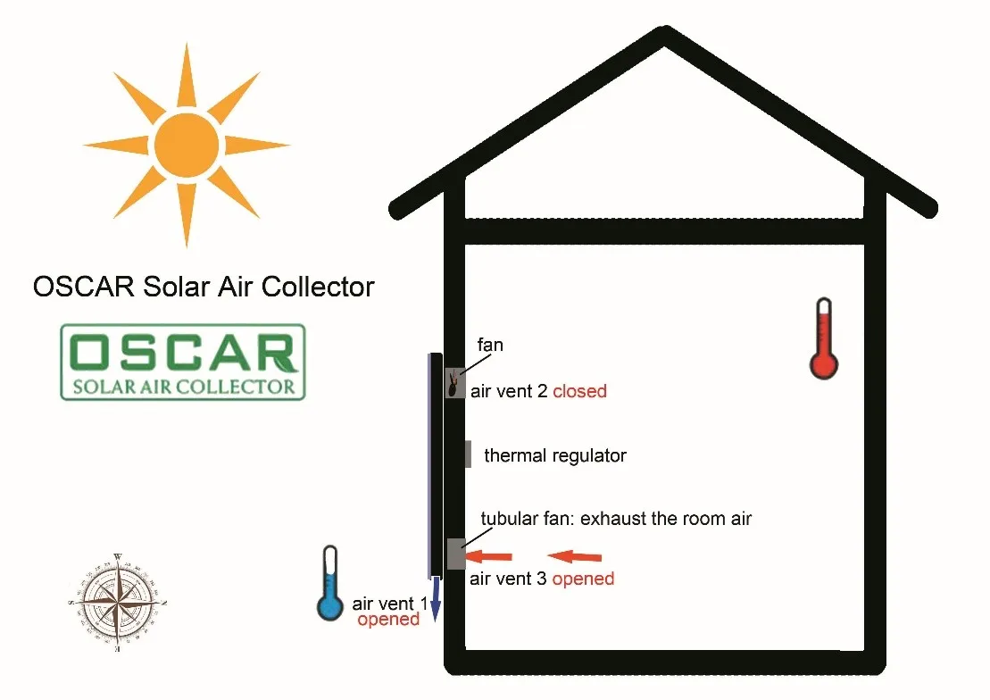 pa66 gf25 for radiator