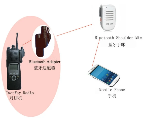 Hands Free Phone Calls Wireless Bluetooth PTT Speaker Microphone With PTT Button For Police Application - ANKUX.COM
