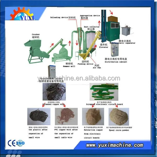 Waste Circuit Board Separation Machine For Copper Recovery 