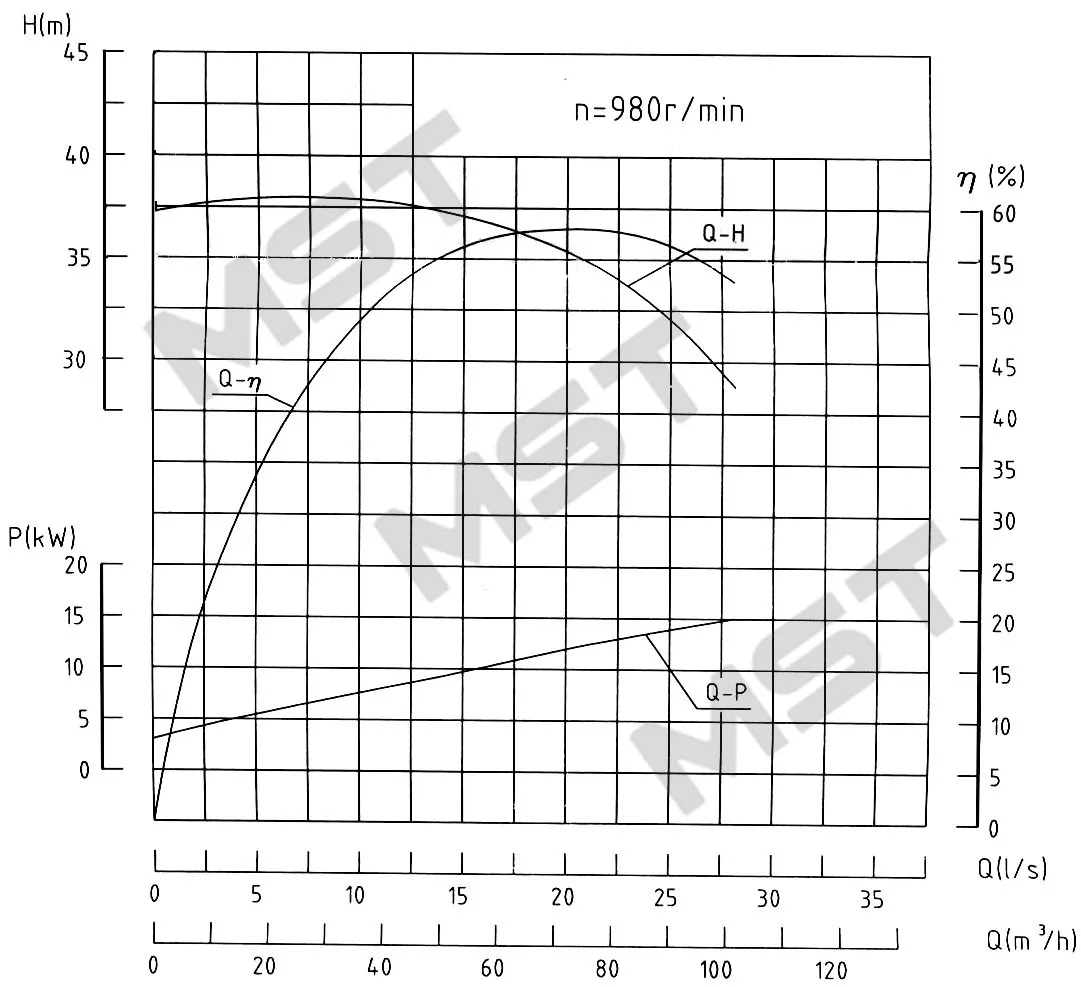 dredging pump curve.jpg