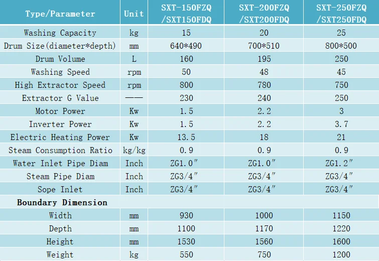 Laundromat Washing Machines Buy Laundromat Washing Machines,Laundry