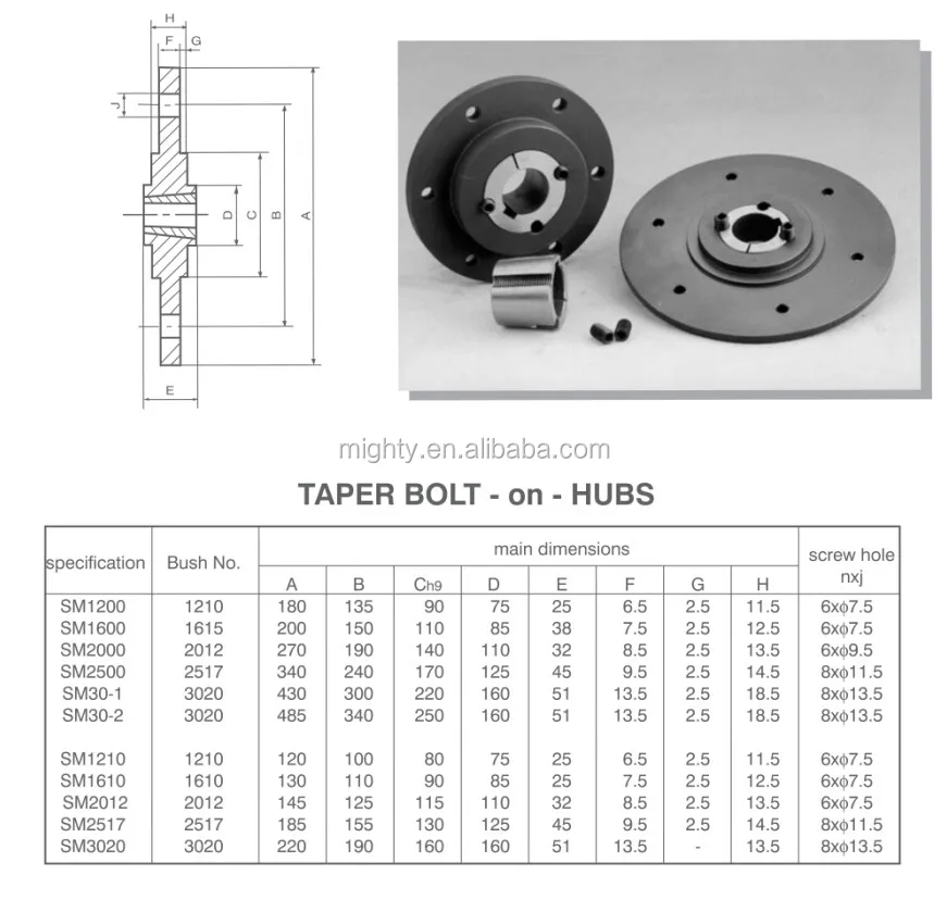 Taper Bush Bolt On Hub Sm12 Sm20 Sm25 Sm30 Fb12 Buy Bolt On Hub Sm12